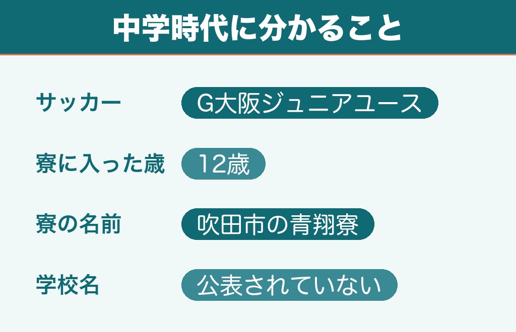 荒木琉偉の中学はガンバ大阪ジュニアユース