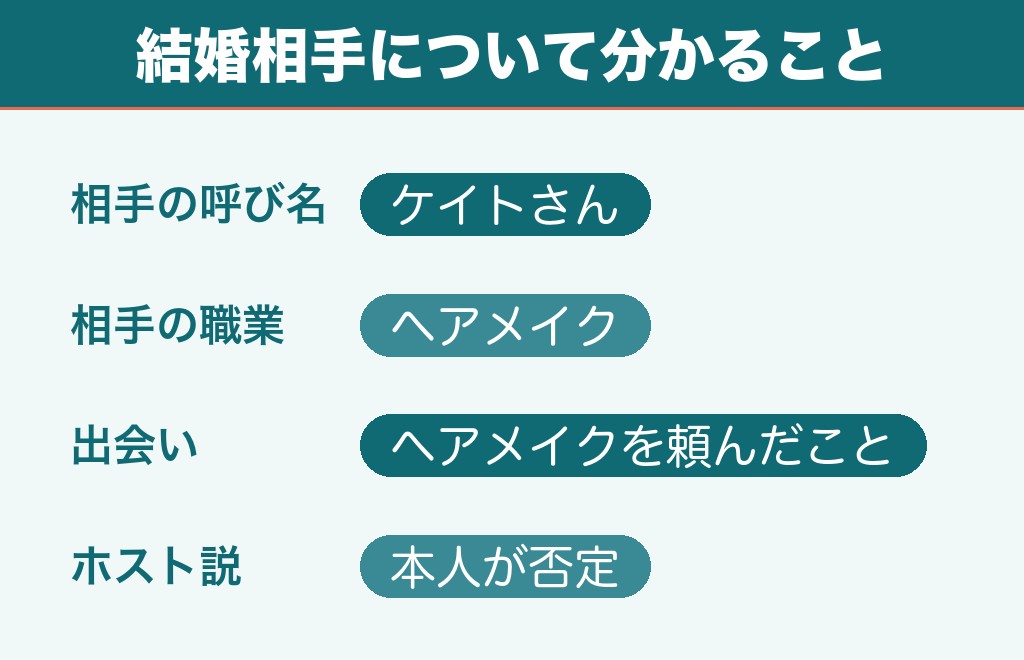 きゃにょんの結婚相手は誰なのか