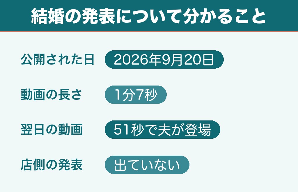 きゃにょんの結婚はいつどこで発表されたのか