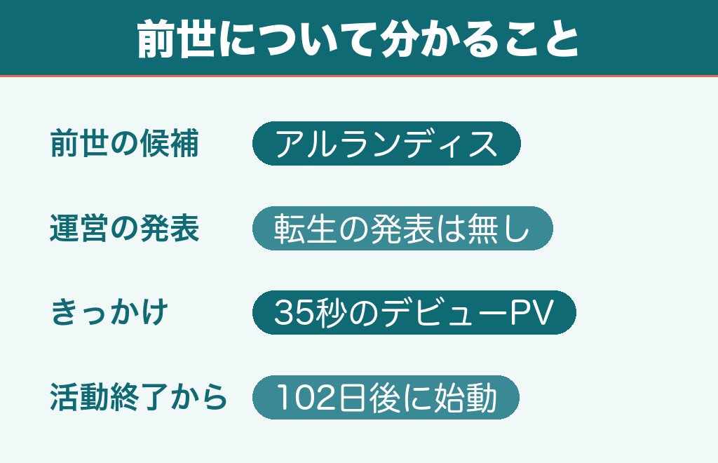 カプラ・リブラスの前世はアルランディスといわれている