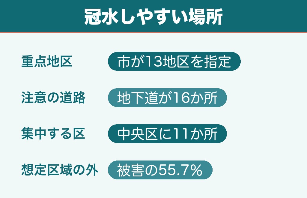 千葉で冠水しやすい地域はどこか