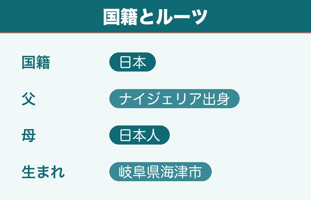 エバデダンラリーの国籍は日本｜何人なのかを整理