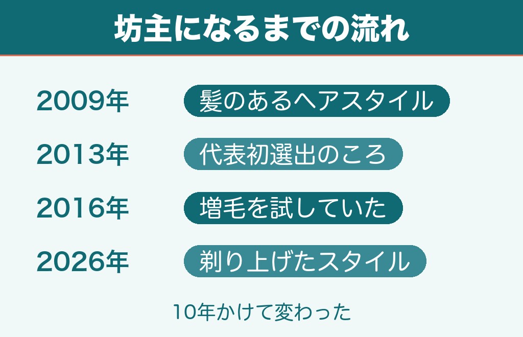 深津英臣の髪が坊主なのはなぜ？いまの髪型と3つの理由