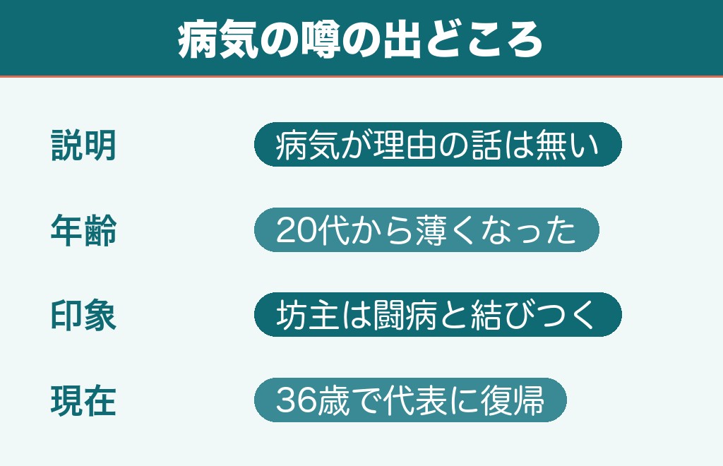 深津英臣の髪の毛は病気なの？噂の出どころを整理