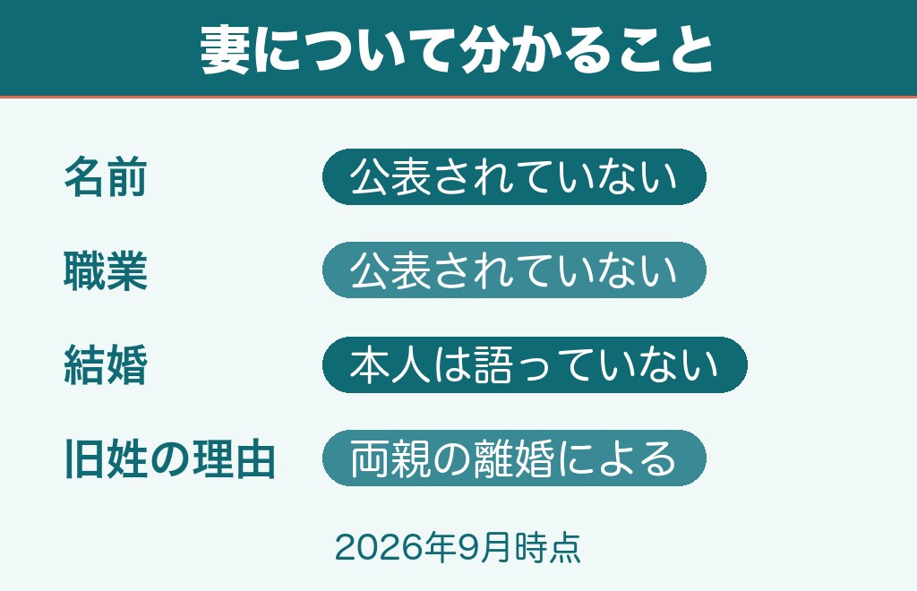 福澤克雄の妻は公表されていない