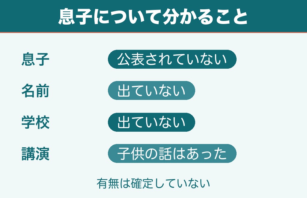 福澤克雄に息子や子供はいるのか