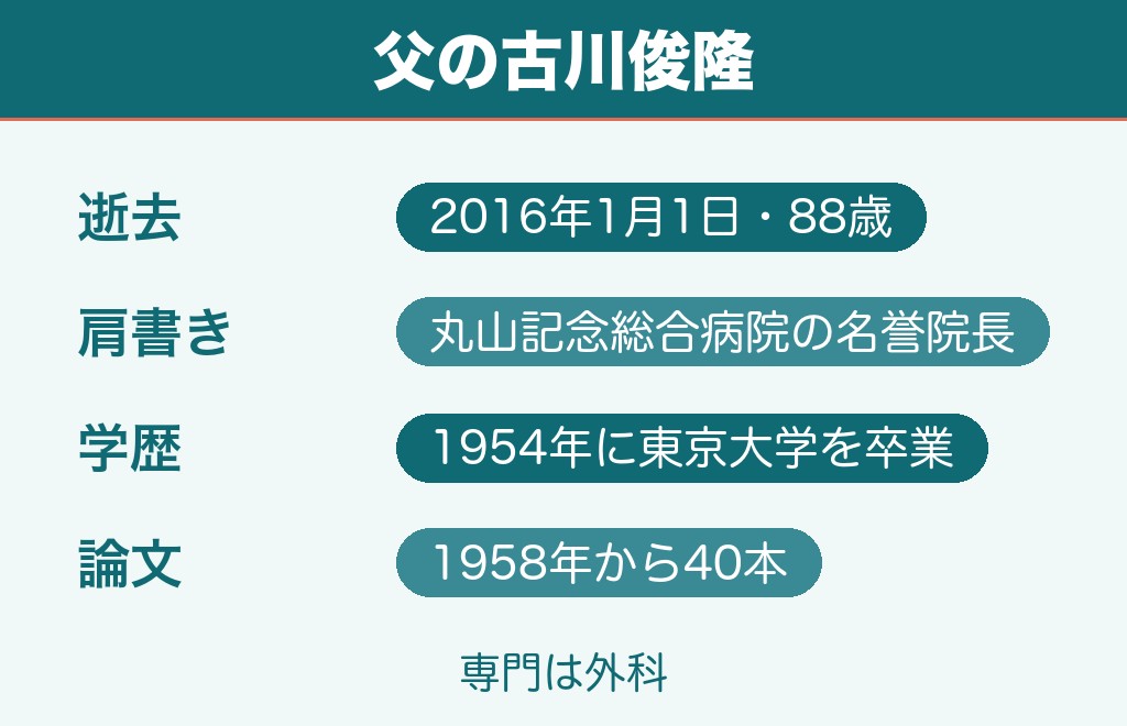古川俊治の父は丸山記念総合病院の名誉院長だった古川俊隆