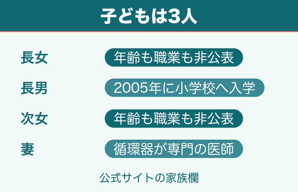 古川俊治の息子は3人きょうだいの真ん中