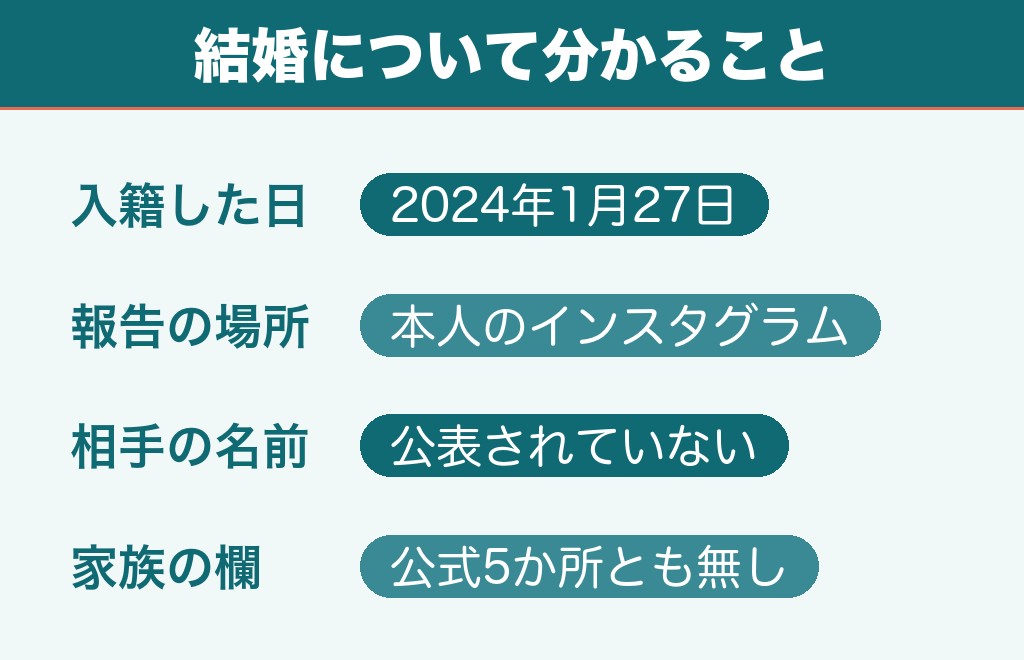 北條巧の結婚相手は誰なのか