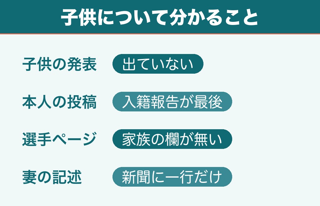 北條巧に子供はいるのか