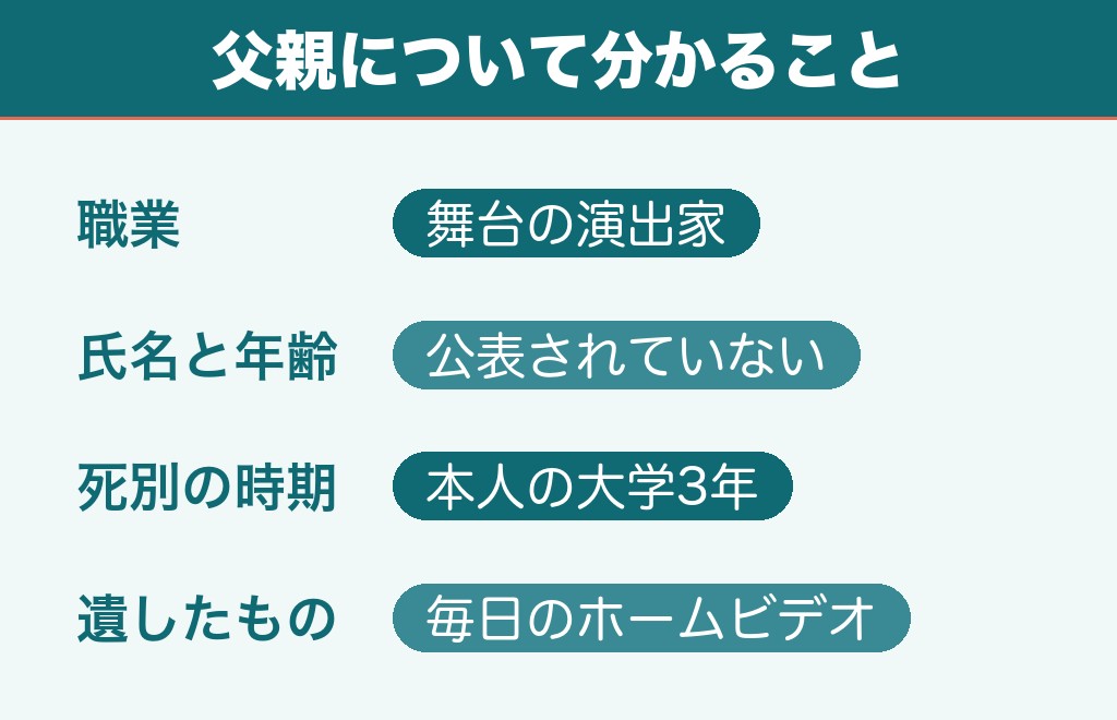 甫木元空の父親は舞台の演出家