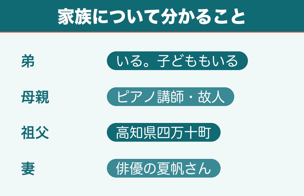 甫木元空の弟や家族構成