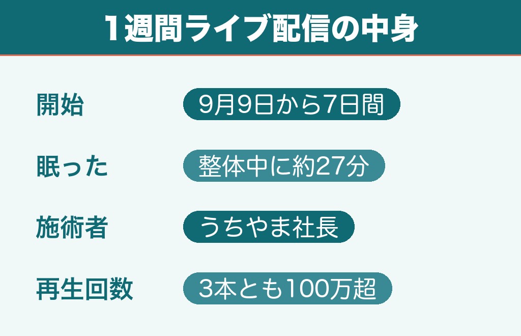 堀大輔がライブ配信で寝たと言われる9月10日のできごと