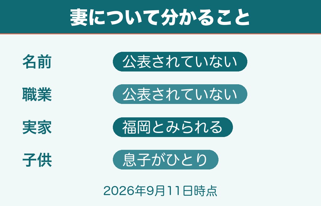 堀大輔の妻は誰？名前も職業も公表されていない