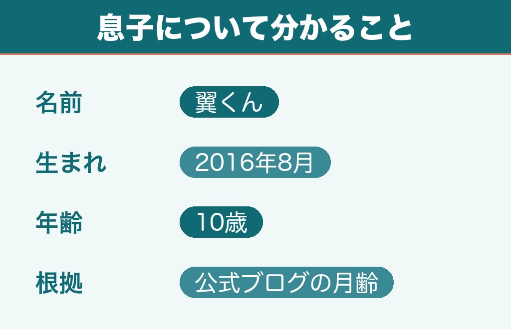 堀大輔の子供は息子がひとり