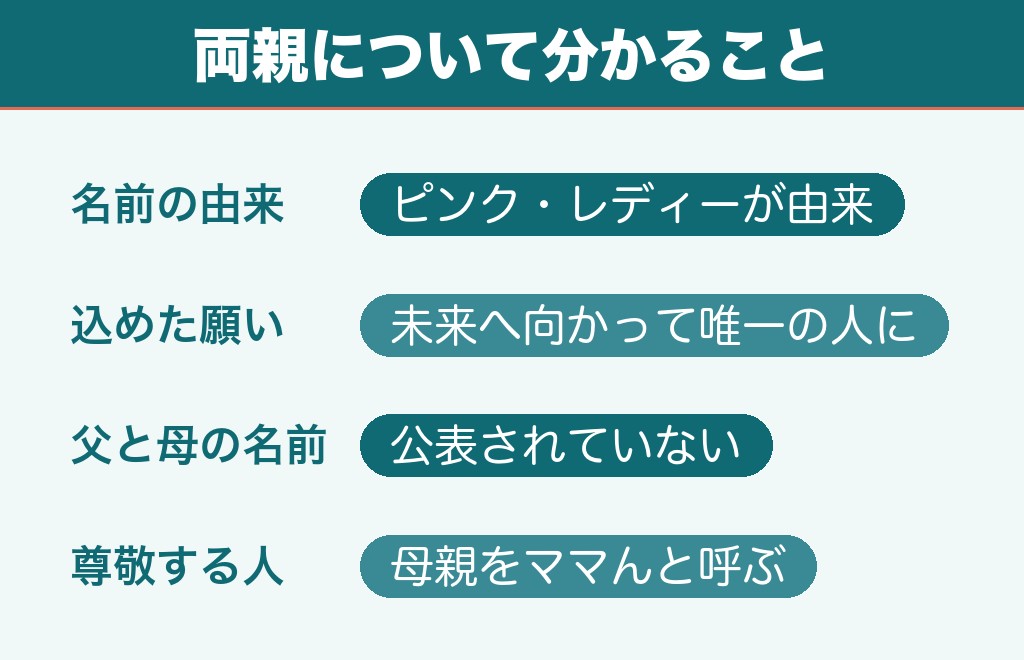 井上未唯奈の両親について分かっていること