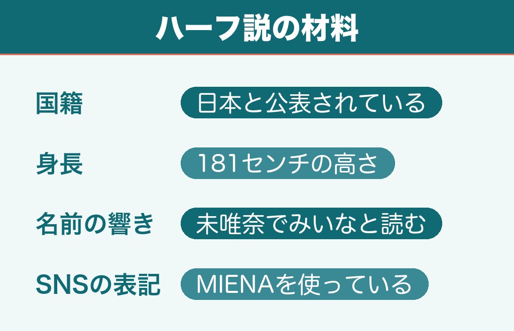 井上未唯奈の両親はハーフやクォーターなのか