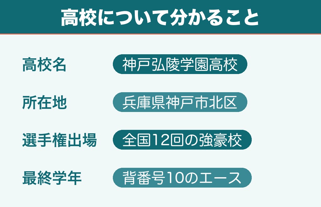 石橋瀬凪の出身高校は神戸弘陵学園高校