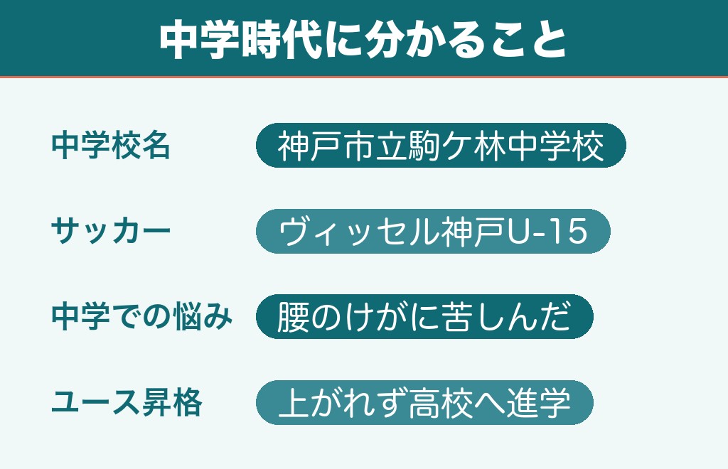 石橋瀬凪の出身中学は神戸市立駒ケ林中学校