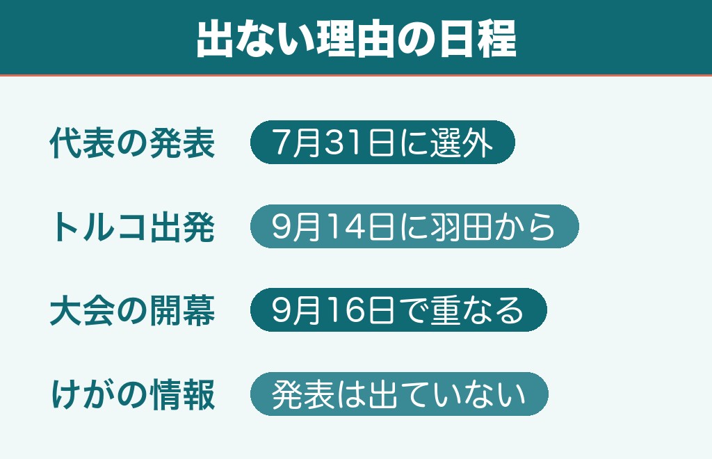 石川真佑がアジア大会に出ない理由