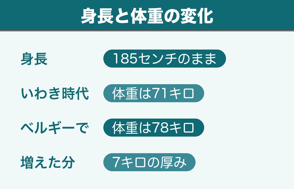 石渡ネルソンの身長は185cmで体重は78kg