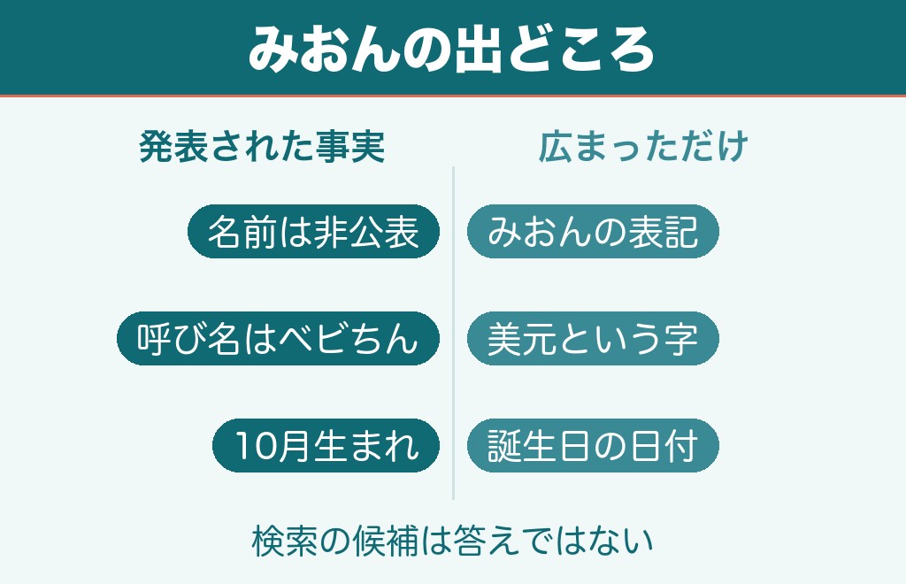 板野友美の娘の名前が「みおん」と広まった理由