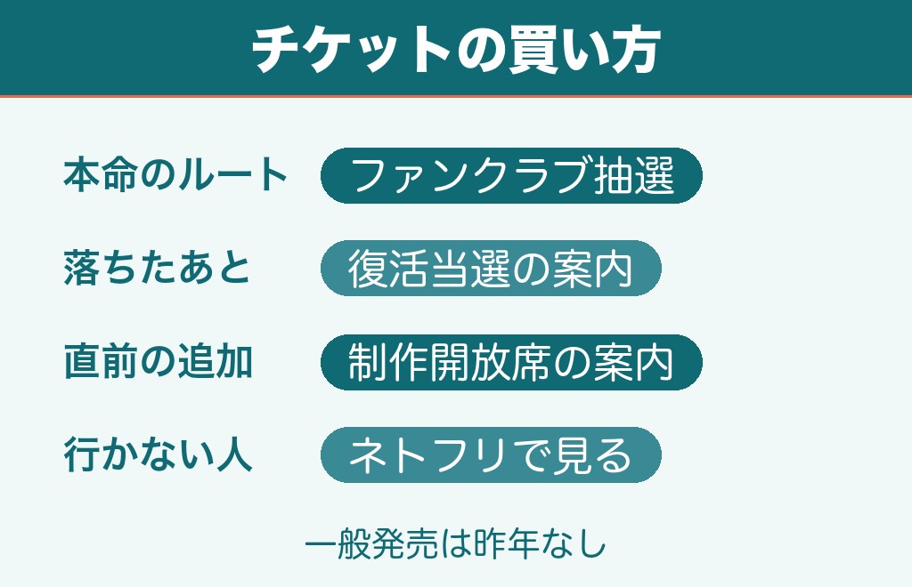 カウコン2026-2027チケットの買い方と申し込み方法