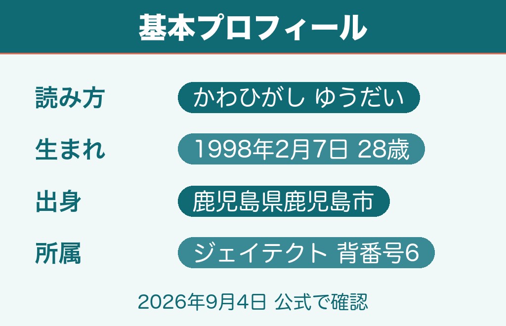 河東祐大の読み方や年齢・出身などプロフィール