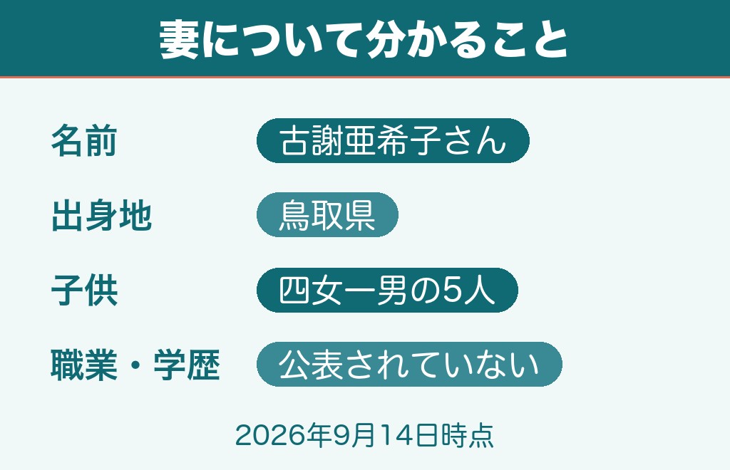 古謝玄太の妻は鳥取県出身の古謝亜希子