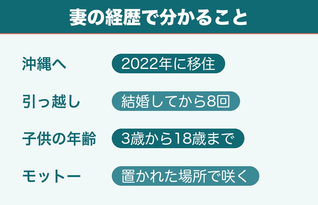 古謝玄太の妻の経歴は全国を移りながらの子育て