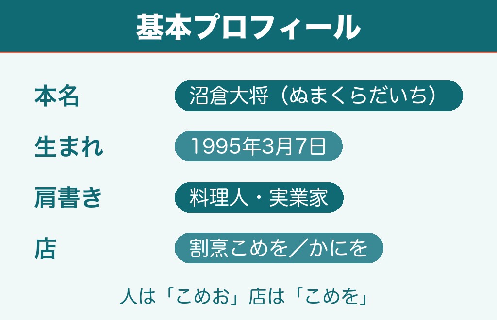 こめおは誰?闘う料理人と呼ばれる料理人で実業家