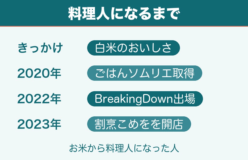 こめおが料理人になった経緯|白米が転機になった