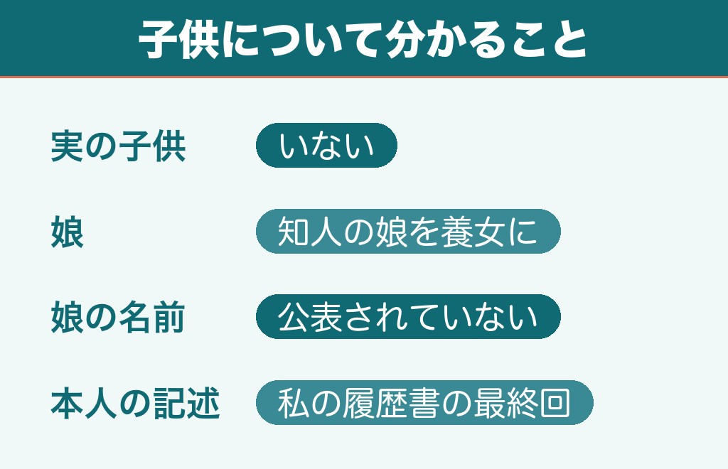 倉本聰の子供は養女に迎えた娘が1人