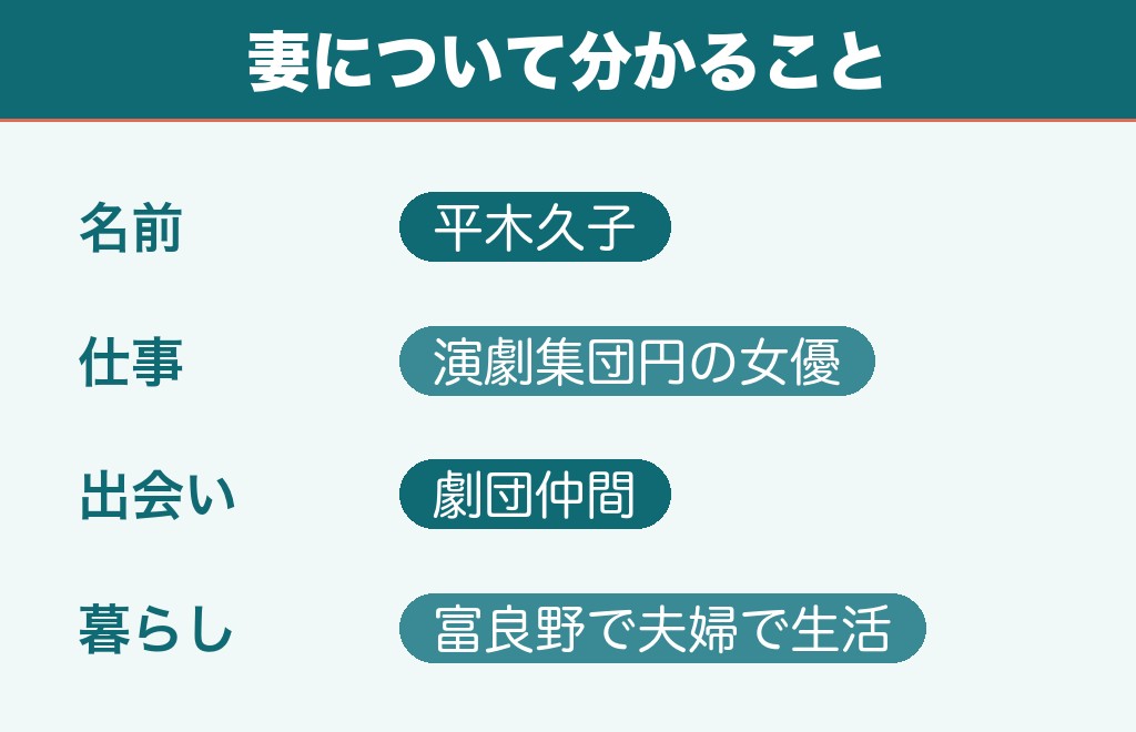 倉本聰の妻は舞台女優の平木久子
