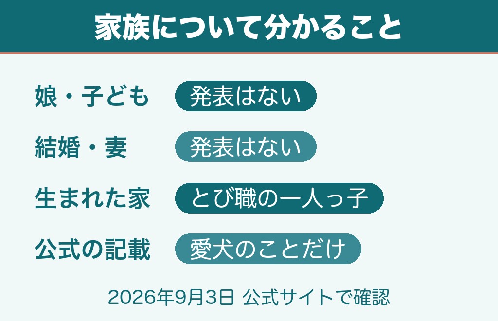 車田正美に娘はいる？家族について分かっていること