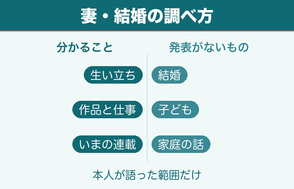 車田正美の妻や結婚について語られていること