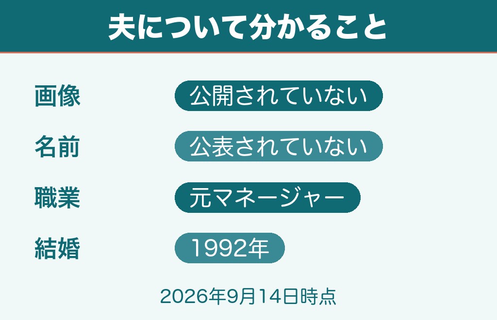 松原のぶえの夫の画像は公開されていない