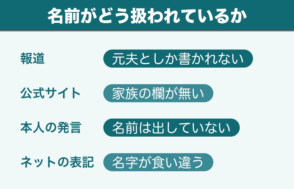 松原のぶえの夫の名前は表に出ていない