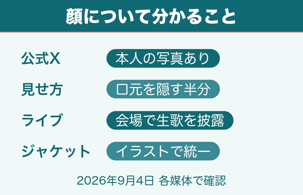 メガテラゼロの顔は公開されている？