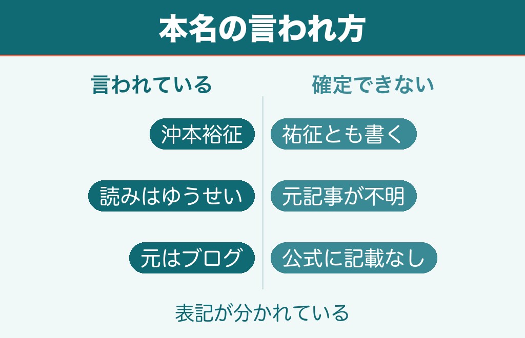 メガテラゼロの本名は「沖本裕征」？根拠と表記のゆれ