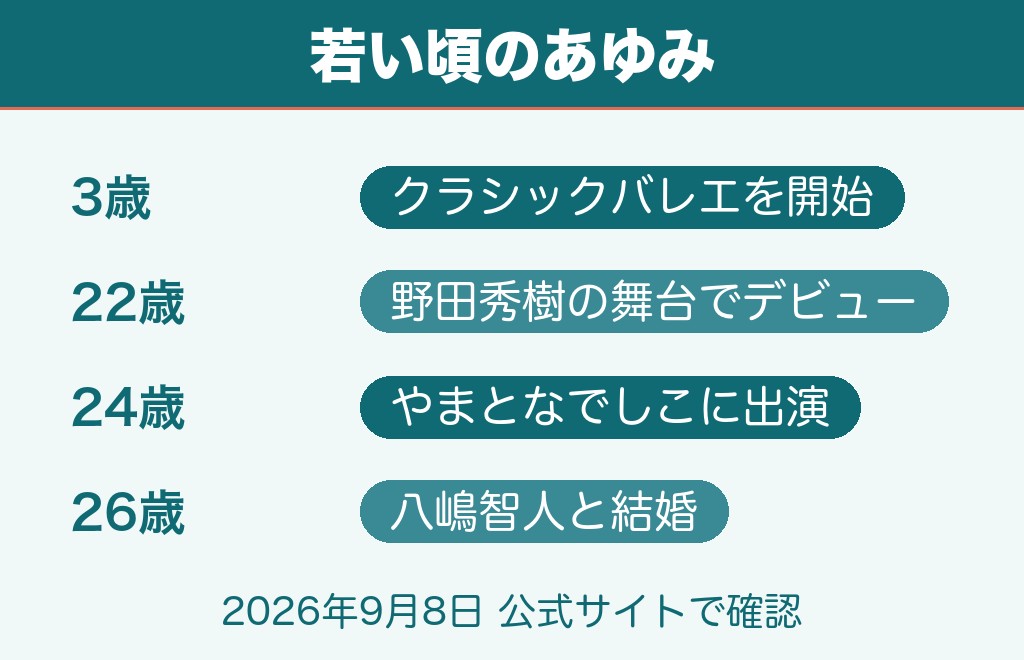 宮下今日子の若い頃は22歳デビュー｜3歳からバレエを続けていた