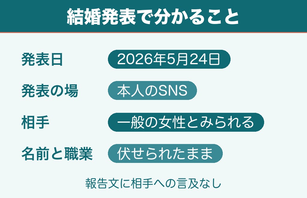 宮浦健人の結婚相手は誰?2026年5月24日の発表で分かったこと