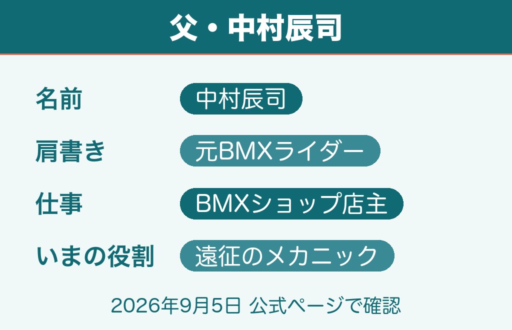 中村輪夢の父は元BMXライダーの中村辰司