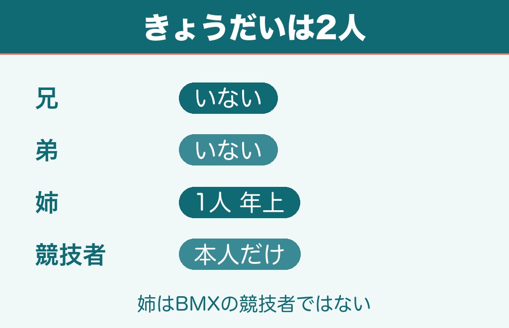 中村輪夢の兄弟は男の兄弟がおらず姉が1人