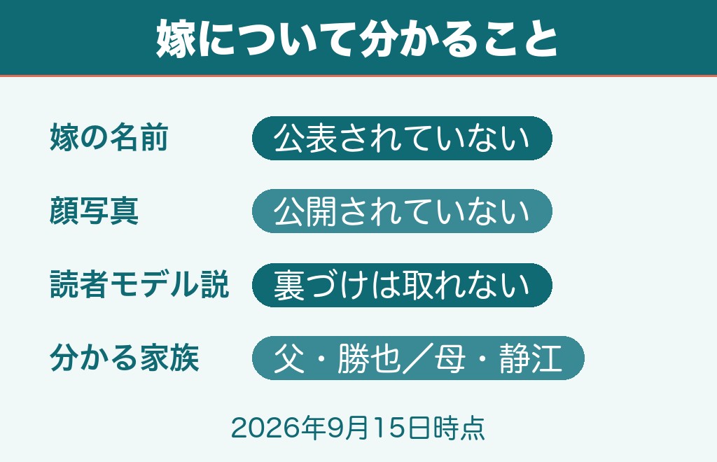 大岩剛の嫁は名前も顔も表に出ていない一般女性
