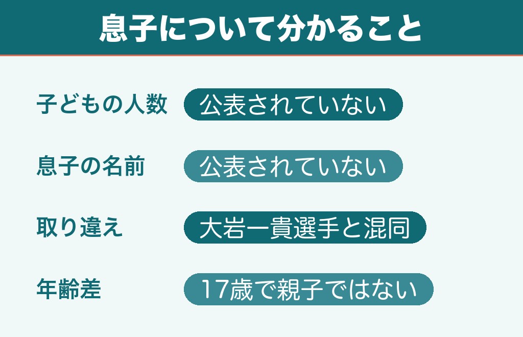 大岩剛に息子はいるのか子どもについて分かっていること