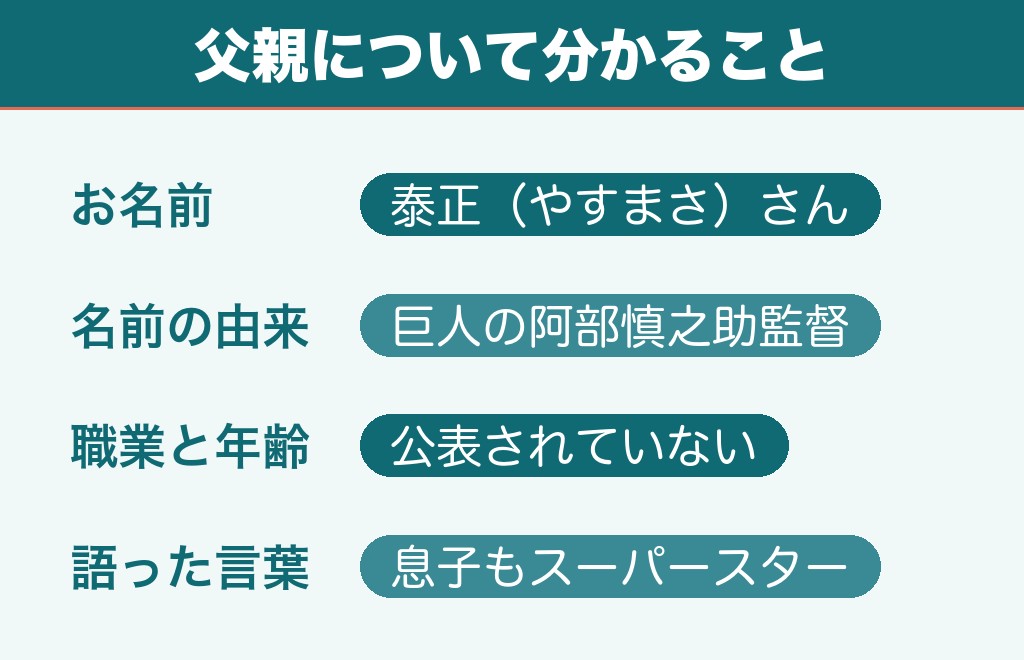 岡慎之助の父親は泰正という名前