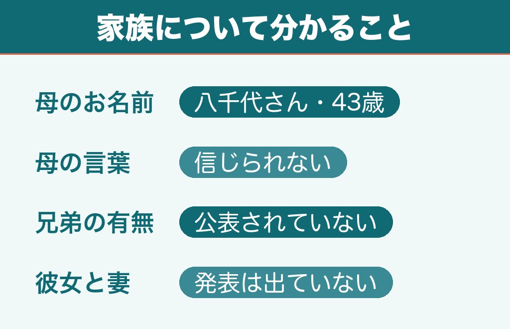 岡慎之助の母親は八千代という名前