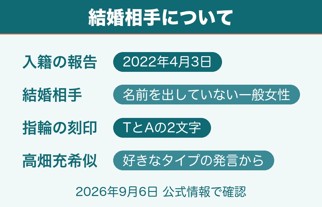 小野寺太志の結婚相手は名前を出していない一般女性