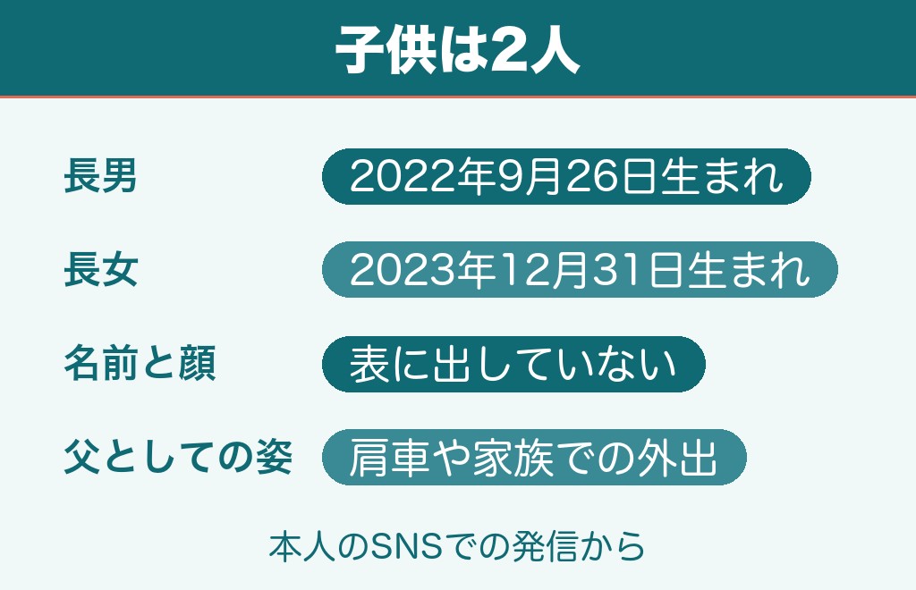 小野寺太志の子供は2人で長男と長女がいる